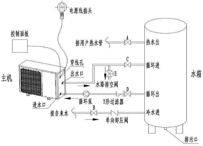 安裝空氣能熱水器時，電改造時水管如何預(yù)留