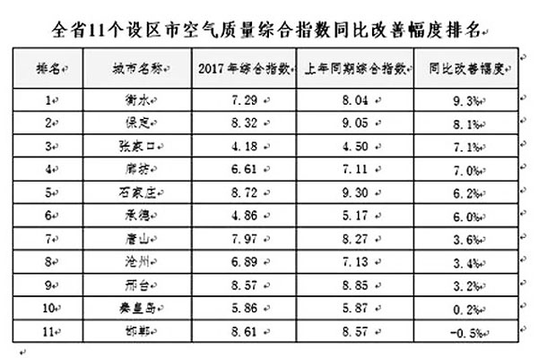 河北煤改重拳出擊，空氣能采暖享巨額補貼