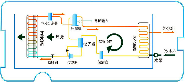 陽(yáng)臺(tái)節(jié)能熱水器選購(gòu)小知識(shí)，買(mǎi)熱水器也得綜合考慮