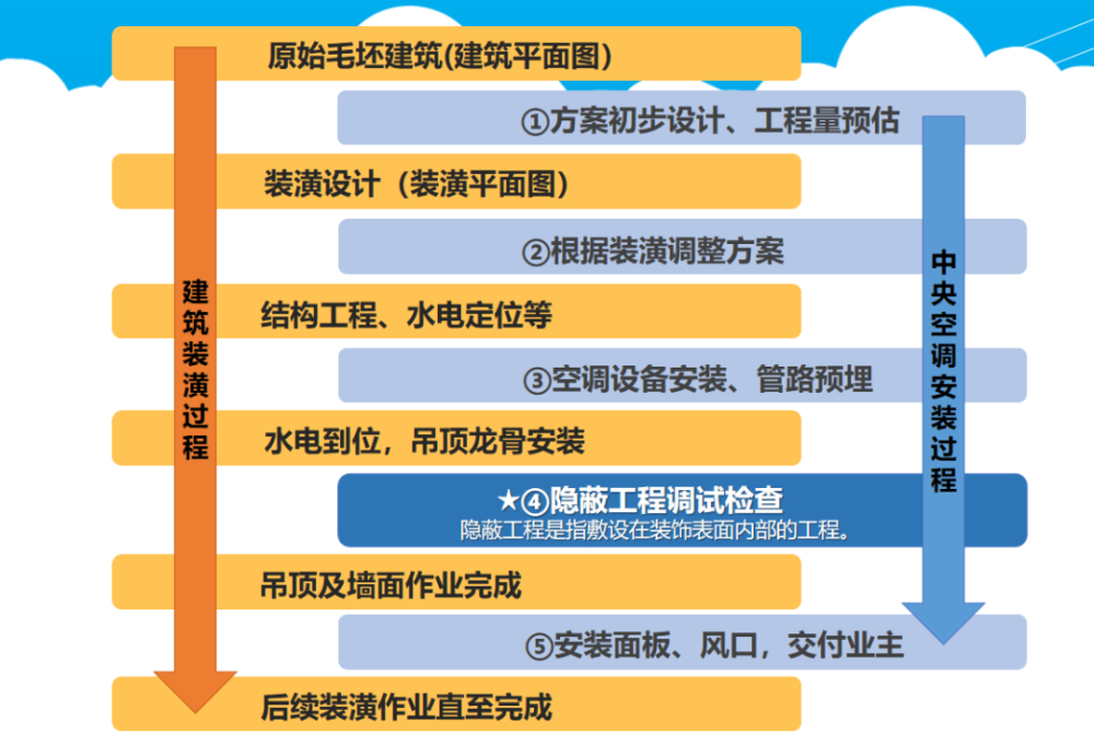 為什么昂貴、耗電的中央空調(diào)變得如此受歡迎？